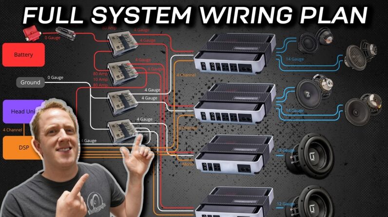 How to Plan - Car Audio Electrical Wiring - Fuse & Wire Sizing, Alternator Upgrade Need & MORE!